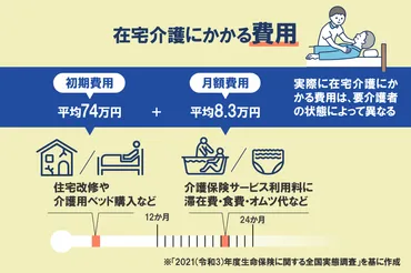 認知症の親の介護費用、年金だけで足りる？施設入居は？介護費用と施設入居の費用とは！？