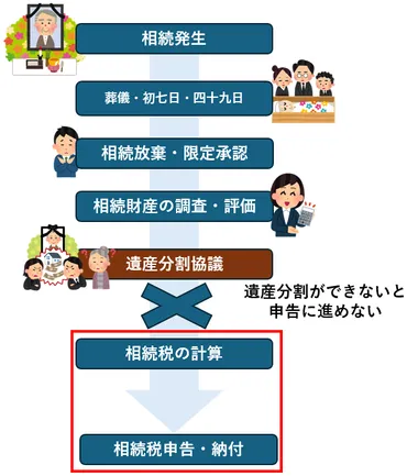 認知症の相続人がいる場合、相続はできるの？対処方法まとめ