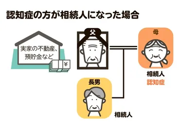 相続人が認知症の場合、遺産相続はどうなる？ 対処法について解説 