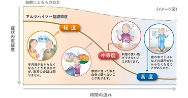 認知症？家族との向き合い方を学ぼう！認知症の方とのコミュニケーションとは！？