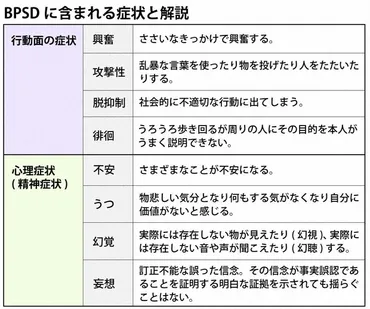 幻覚や困ったふるまいを改善する方法 