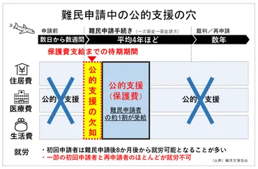 日本の難民支援、大丈夫？現状と課題とは！？