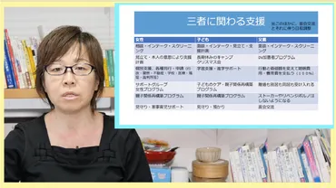 ＤＶ被害者支援の取り組み – 政策ドットネット