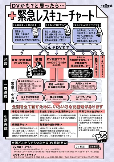 DVかも？と思ったら、まず相談を。支援現場を知る北仲千里さんに聞く、相談から生活再建までのフロー インタビュー #71 