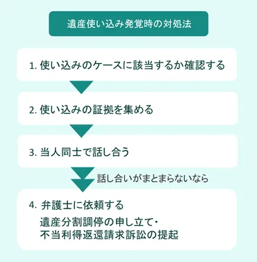 実践的】遺産使い込みの対処法