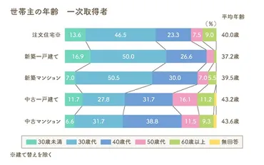 戸建て購入はいつがベスト？賢くマイホームを手に入れるためのタイミングとは？住宅購入のタイミング、見逃せないポイントとは！？