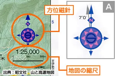 地図の読み方