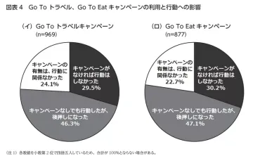 レジャー白書2021』2020年の余暇関連市場規模は55兆2,040億円、前年比23.7％減  巣ごもり需要で在宅レジャーの参加人口が上位に、旅行や外食は大幅減