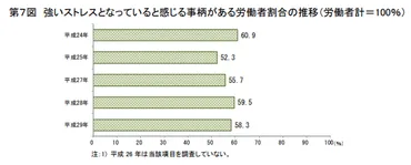 労働者のストレス要因の変化を厚生労働省の調査から読み解く 