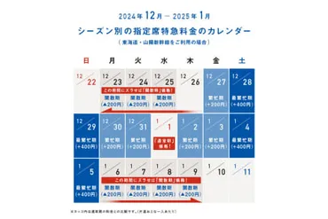 新幹線「のぞみ」、年末年始の全席指定は12月27日～1月5日 