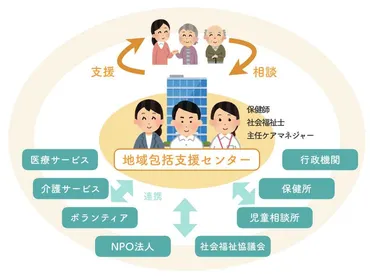 地域包括支援センターとは？ 役割、相談事例、職員の業務内容・勤務状況・給料をまとめました 