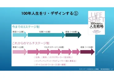 人生100年時代は「3つの無形資産」が必要 ライフシフトの実践者たちに学ぶ生き方 