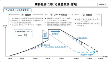 人生100年時代は「資産寿命と健康寿命」が重要 