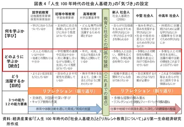 人生100年時代のリスキリングで求められる「社会人基礎力」とは ～コミュニケーション力や協働力を向上させるために～ 