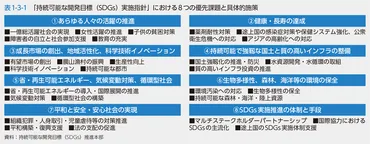 環境省_平成29年版 環境・循環型社会・生物多様性白書 状況第1部第1章第3節 SDGsを通じた地球環境課題の解決