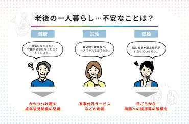 老後の一人暮らし、生活はどうする? 介護や孤独のリスクに備える方法を解説