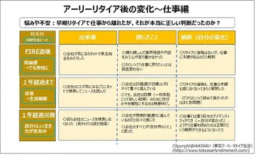 FIREから1年半の変化】会社を辞めた後悔