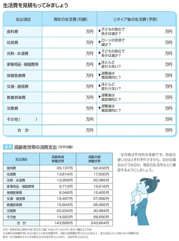 定年後は年金だけで暮らせますか？