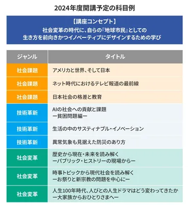 人生100年時代｣理想の生き方に必要な学びとは 上智大､新構想が示す｢学び続ける｣価値と意味 