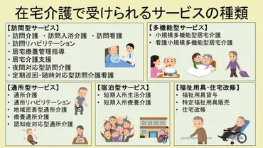 在宅介護とは？サービスの種類やメリットデメリットを解説 