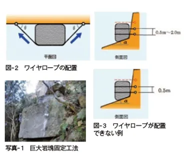 斜面防災対策の特殊工法って実際どうなの？ワイヤロープ掛工、覆式落石防護網工、接着工とは！？