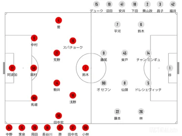 2024 J1第4節 北海道コンサドーレ札幌vsFC町田ゼルビア メモ 