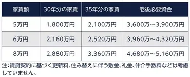 老後の住まいは賃貸？持ち家？高齢者の住まい選びのポイントとは！？