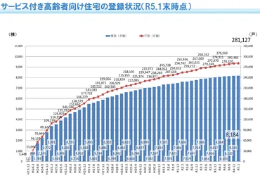 サービス付き高齢者向け住宅の最新動向（2023年1月） 