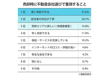 老後の住み替え】50～60代で住み替えするメリット・デメリットと失敗しないためのポイント 