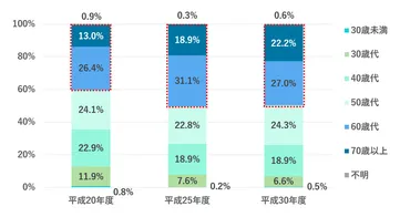 マンション管理組合の高齢化問題の課題は？解決に向けた4つの対策 