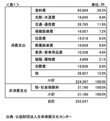 もうすぐ退職。セカンドライフの生活費を考えてみよう！