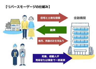 老後の住み替え計画をFPが解説 子ども独立後はマイホーム売却?ローンで住み替え? 