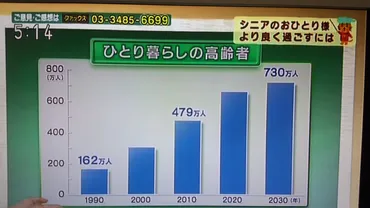 2014年9月2日 NHKテレビ総合ゆうどき（全国放送）「シニアのおひとり様～心豊かに過ごすには」 