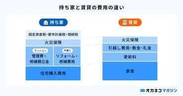 賃貸と持ち家、結局どっちが得？ メリット・デメリットと後悔しない考え方 