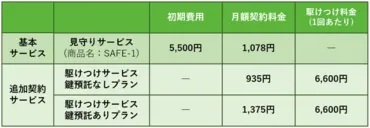 UR賃貸住宅で新たに高齢者向け見守りサービスを開始 ～UR 都市機構、ヤマト運輸株式会社、東急セキュリティ株式会社が連携～