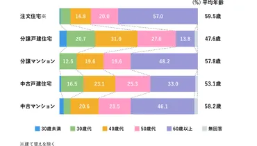 老後のマンション生活は、本当に快適なのか？高齢者の住まい選びのポイントとは!!?