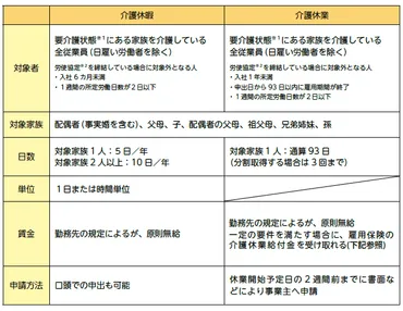 介護離職者はどれくらい？ 介護離職をしないための支援制度は？