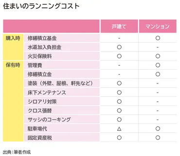 老後に住むならマンションVS一戸建て？賃貸VS持ち家？退職後の暮らしをFPが考察 