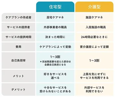 サービス付き高齢者向け住宅（サ高住）とは？ サービス・費用・入居条件などの特徴、住宅型有料老人ホームとの違いについて解説【介護のほんね】