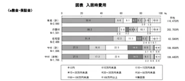 サービス付き高齢者向け住宅」の月額費用はいくら？サ高住のメリット・デメリットも解説 サ高住のサービス内容・費用・入居条件を解説 