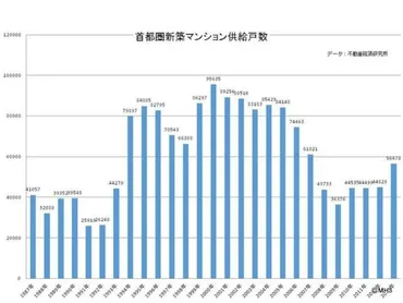 管理組合の取り組みがマンションの資産価値を守る 新築マンション All About