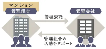 マンション管理とは？管理会社だけに任せず、管理組合でマンションの価値を維持するには？ 