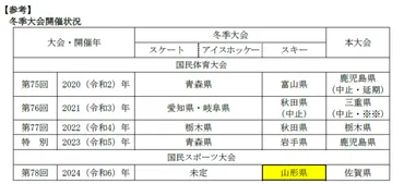 国民スポーツ大会スキー競技会、秋田県で開催!?あきた鹿角国スポ2025とは!!?