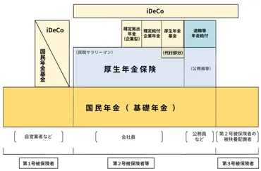 フリーランスは厚生年金を継続できる？老後資金の対策まで徹底解説。 