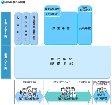 会社員とフリーランスで社会保障はどう違う？独立する前に知っておきたい、年金や保険の格差対策 – MONEY PLUS