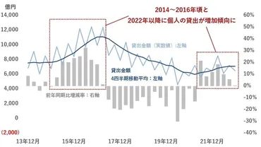 都心マンションの価格高騰はいつまで？価格上昇の背景や買い時の考察も 