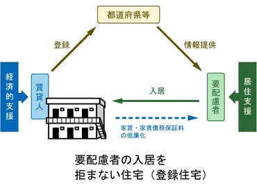 セーフティネット住宅とは？入居条件や費用をわかりやすく解説