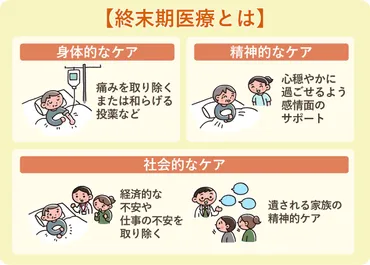 ターミナルケア(終末期医療)とは？施設・自宅とケース別に解説 