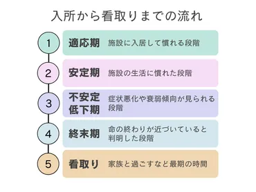 看取り介護とは？心身に寄り添ったケア内容と心がけるべきこと 