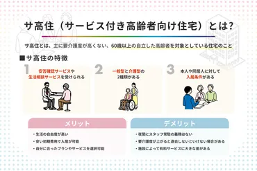 サ高住（サービス付き高齢者向け住宅）とは? 内容や入居条件、費用を紹介